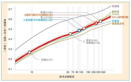 张峥图2